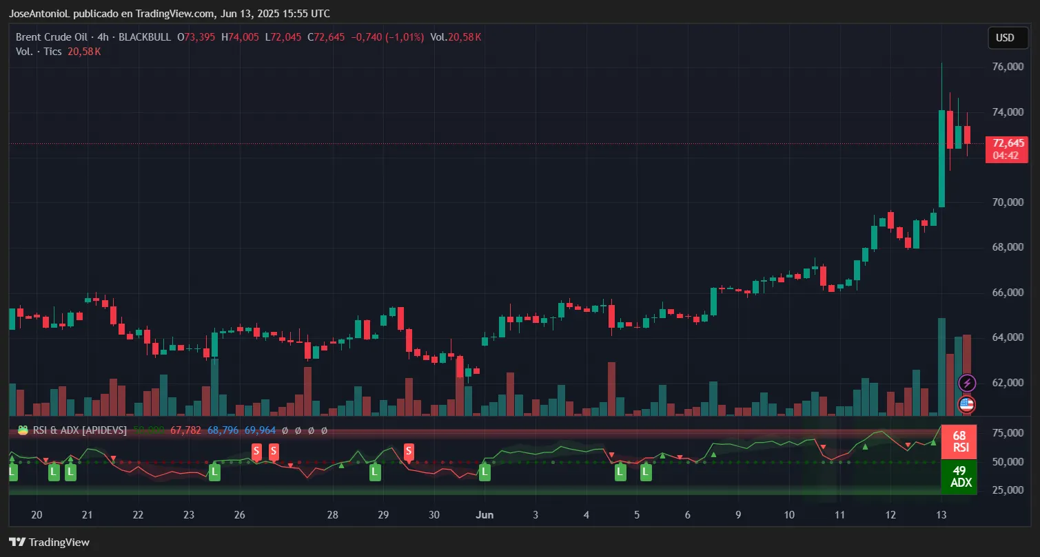 分析:以色列袭击伊朗未引发比特币恐慌